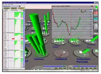 Stock Trading Simulators